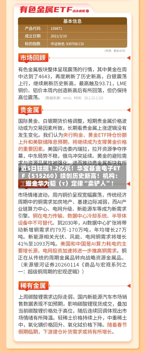 近5日狂揽1.2亿元！华宝基金电子ETF（515260）续创历史新高！机构：掘金华为韬（τ）定律“卖铲人	”！-第2张图片