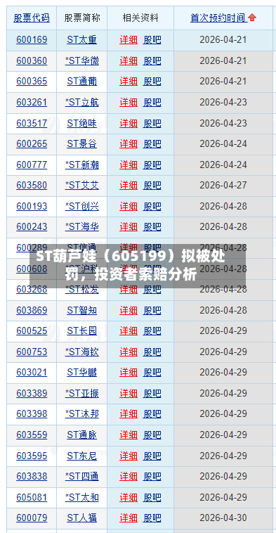 ST葫芦娃（605199）拟被处罚，投资者索赔分析-第2张图片