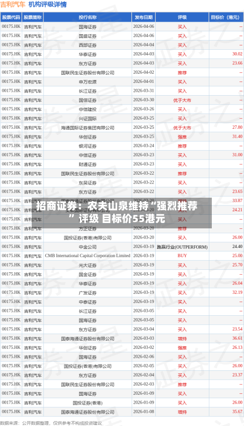 招商证券：农夫山泉维持“强烈推荐” 评级 目标价55港元-第3张图片