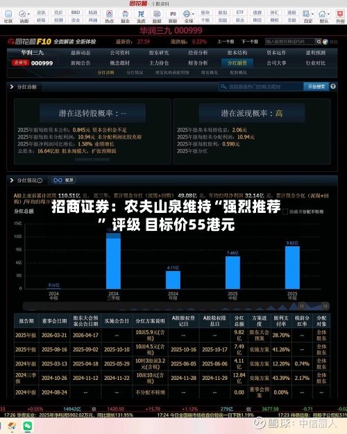 招商证券：农夫山泉维持“强烈推荐” 评级 目标价55港元-第2张图片