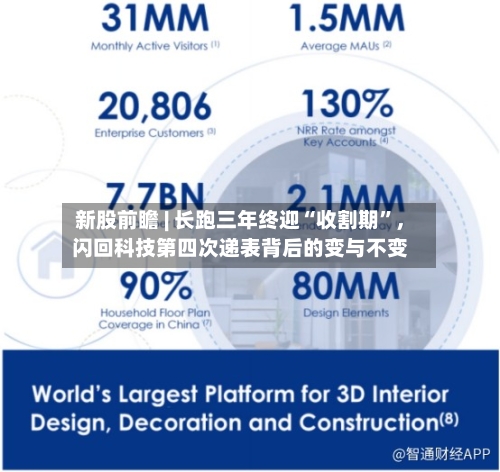 新股前瞻 | 长跑三年终迎“收割期”	，闪回科技第四次递表背后的变与不变-第2张图片