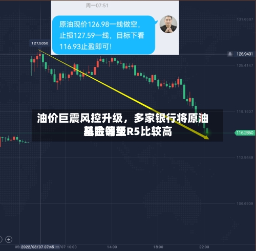 油价巨震风控升级	，多家银行将原油基金调至R5比较高风险等级-第2张图片