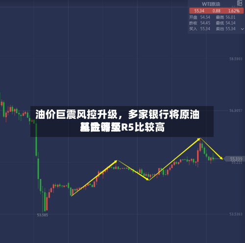 油价巨震风控升级，多家银行将原油基金调至R5比较高风险等级-第3张图片