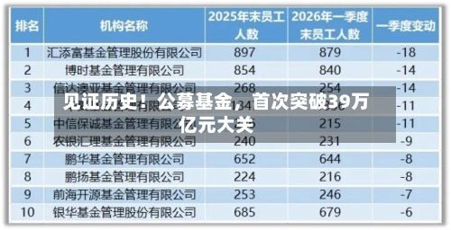 见证历史！公募基金，首次突破39万亿元大关-第2张图片