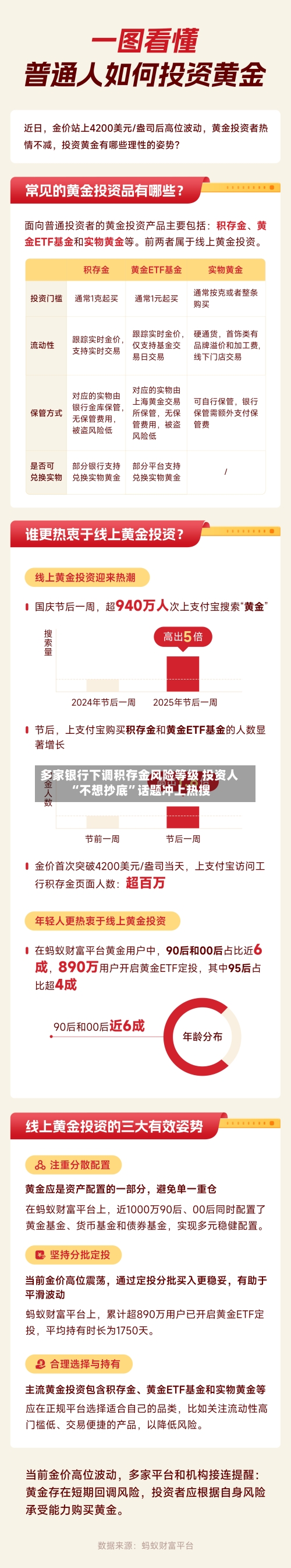 多家银行下调积存金风险等级 投资人“不想抄底”话题冲上热搜-第2张图片
