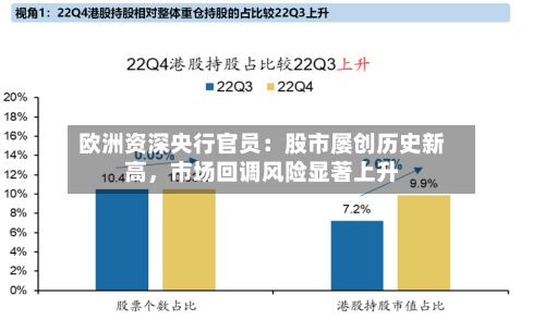 欧洲资深央行官员：股市屡创历史新高，市场回调风险显著上升-第2张图片