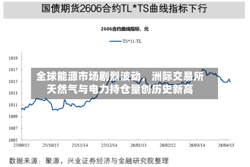 全球能源市场剧烈波动，洲际交易所天然气与电力持仓量创历史新高-第2张图片