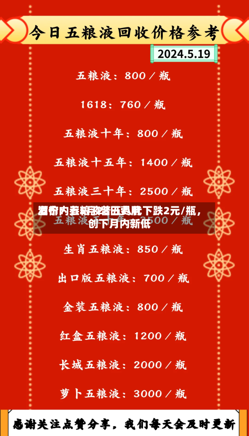 酒价内参5月28日费用发布：五粮液普五八代下跌2元/瓶	，创下月内新低-第3张图片