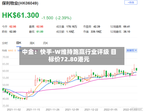 中金:快手-W维持跑赢行业评级 目标价72.80港元-第2张图片