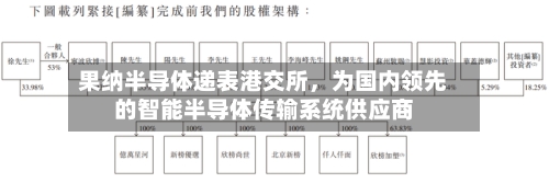 果纳半导体递表港交所，为国内领先的智能半导体传输系统供应商-第2张图片