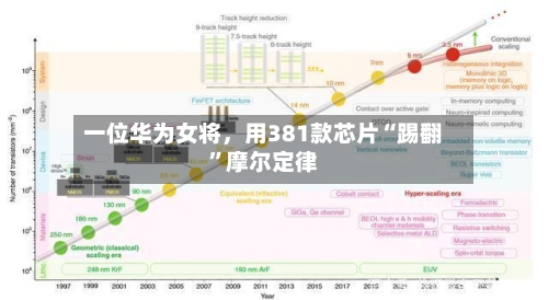一位华为女将，用381款芯片“踢翻	”摩尔定律-第2张图片