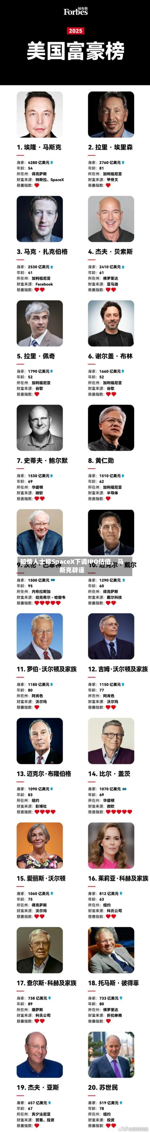 知情人士称SpaceX下调IPO估值，马斯克辟谣-第3张图片