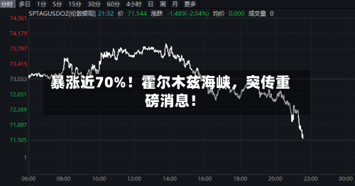 暴涨近70%！霍尔木兹海峡，突传重磅消息！-第3张图片