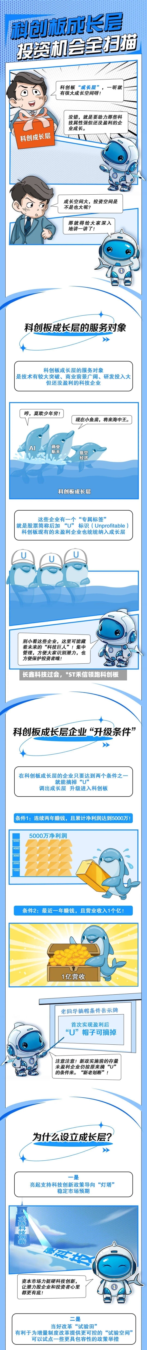 长鑫科技过会，*ST禾信领跑科创板-第2张图片