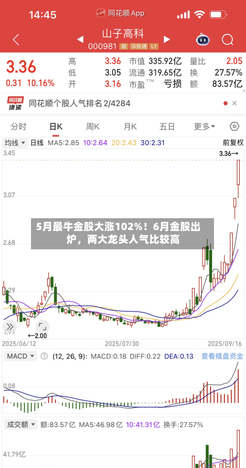 5月最牛金股大涨102%！6月金股出炉，两大龙头人气比较高-第2张图片
