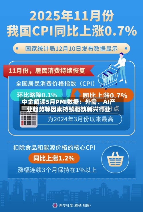 中金解读5月PMI数据：外需、AI产业趋势等因素持续驱动新兴行业-第2张图片