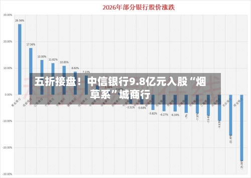 五折接盘！中信银行9.8亿元入股“烟草系”城商行-第3张图片