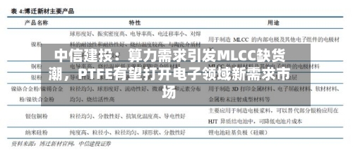 中信建投：算力需求引发MLCC缺货潮，PTFE有望打开电子领域新需求市场-第3张图片