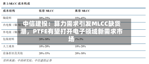 中信建投：算力需求引发MLCC缺货潮	，PTFE有望打开电子领域新需求市场-第2张图片