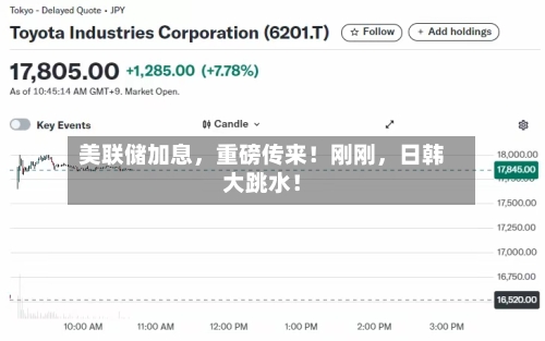美联储加息	，重磅传来！刚刚，日韩大跳水！-第2张图片