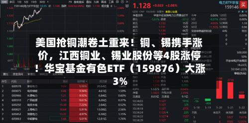 美国抢铜潮卷土重来！铜、锡携手涨价，江西铜业、锡业股份等4股涨停！华宝基金有色ETF（159876）大涨3%-第2张图片