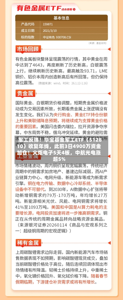 军工反弹！华宝基金军工ETF（512810）收复年线，此前3日4900万资金加仓！火炬电子5天4板，中航光电涨超5%-第3张图片