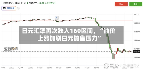日元汇率再次跌入160区间，“油价上涨加剧日元抛售压力”-第3张图片