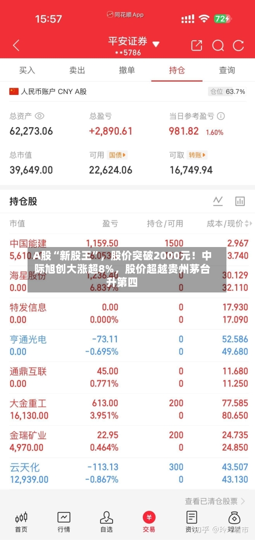 A股“新股王	”	，股价突破2000元！中际旭创大涨超8%，股价超越贵州茅台升第四-第2张图片