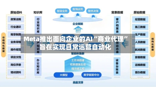Meta推出面向企业的AI“商业代理” 旨在实现日常运营自动化-第2张图片