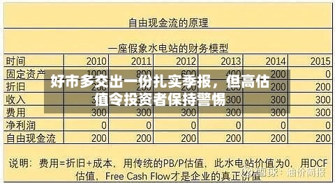 好市多交出一份扎实季报，但高估值令投资者保持警惕-第2张图片