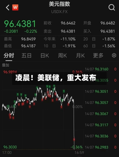 凌晨！美联储，重大发布-第2张图片