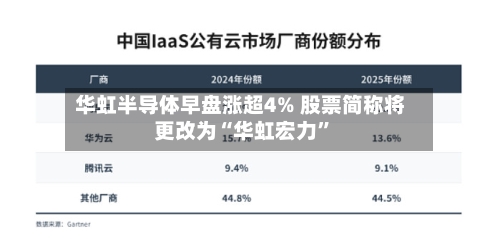 华虹半导体早盘涨超4% 股票简称将更改为“华虹宏力	”-第2张图片