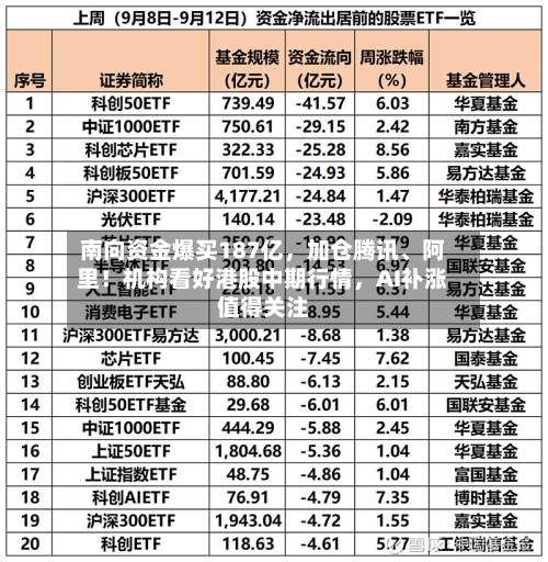 南向资金爆买187亿，加仓腾讯、阿里！机构看好港股中期行情，AI补涨值得关注-第2张图片