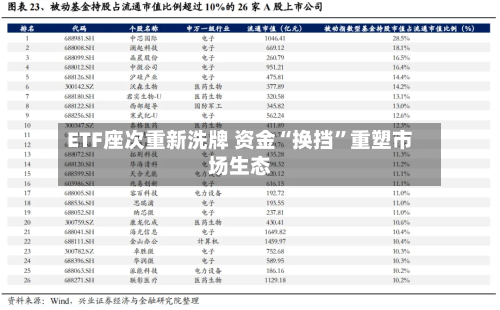 ETF座次重新洗牌 资金“换挡”重塑市场生态-第3张图片
