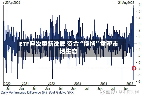 ETF座次重新洗牌 资金“换挡”重塑市场生态-第2张图片