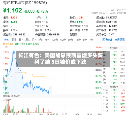 长江有色:美国加息预期重燃多头获利了结 5日镍价或下跌-第2张图片