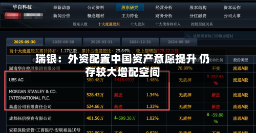 瑞银:外资配置中国资产意愿提升 仍存较大增配空间-第3张图片