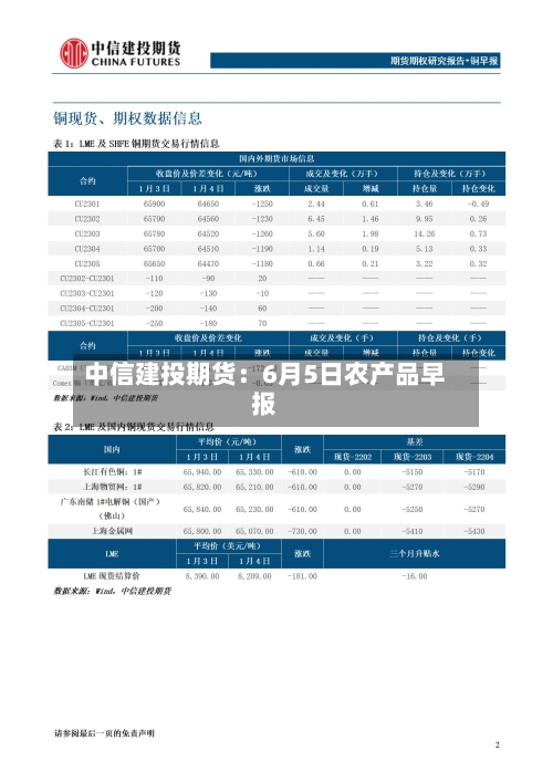 中信建投期货:6月5日农产品早报-第2张图片