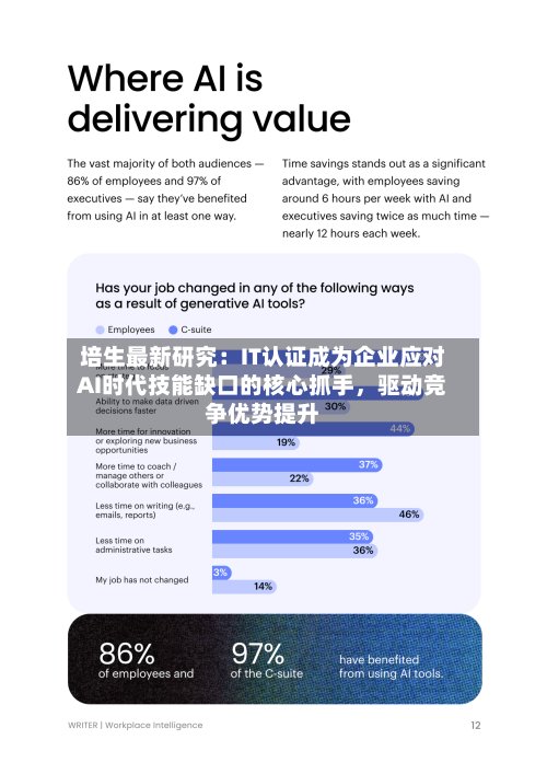培生最新研究：IT认证成为企业应对AI时代技能缺口的核心抓手，驱动竞争优势提升-第2张图片