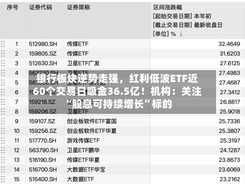 银行板块逆势走强，红利低波ETF近60个交易日吸金36.5亿！机构：关注“股息可持续增长”标的-第3张图片