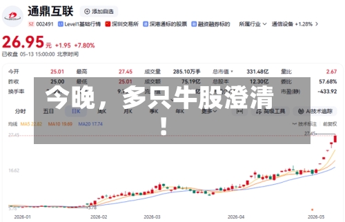 今晚，多只牛股澄清！-第2张图片