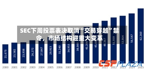 SEC下周投票表决取消“交易穿越”禁令，市场结构迎重大变革-第2张图片