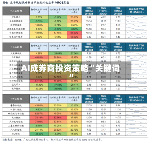 AI成券商投资策略“关键词”-第3张图片