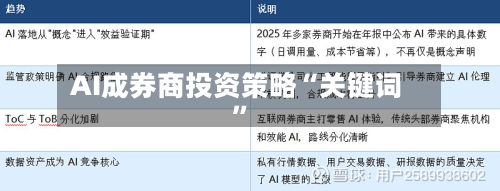 AI成券商投资策略“关键词”-第2张图片