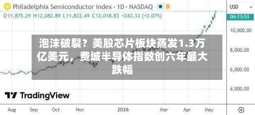 泡沫破裂？美股芯片板块蒸发1.3万亿美元	，费城半导体指数创六年最大跌幅-第2张图片