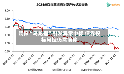 疑似“乌龙指”引发异常中标 债券投标风控仍需前移-第3张图片