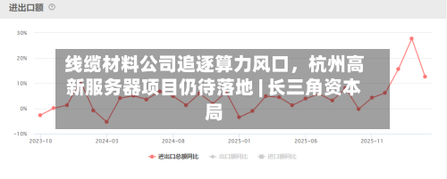 线缆材料公司追逐算力风口，杭州高新服务器项目仍待落地 | 长三角资本局-第3张图片