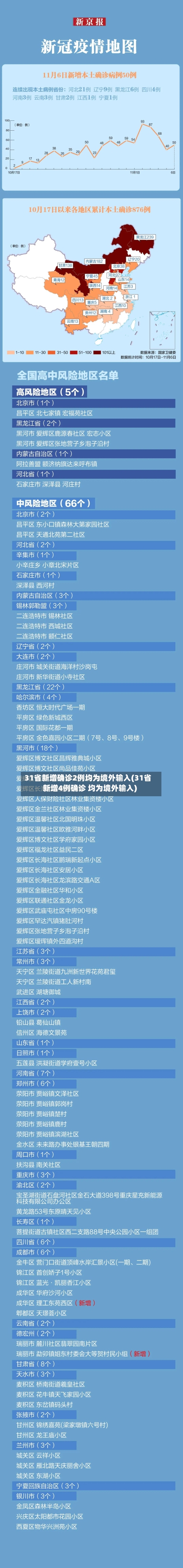 31省新增确诊2例均为境外输入(31省新增4例确诊 均为境外输入)