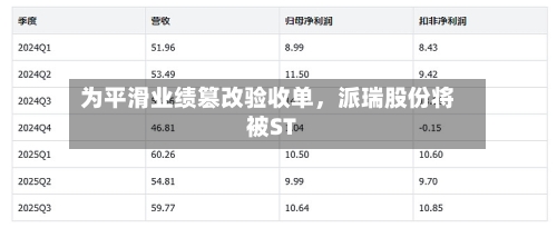 为平滑业绩篡改验收单，派瑞股份将被ST-第2张图片