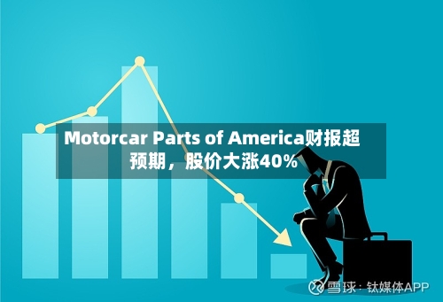 Motorcar Parts of America财报超预期，股价大涨40%-第2张图片